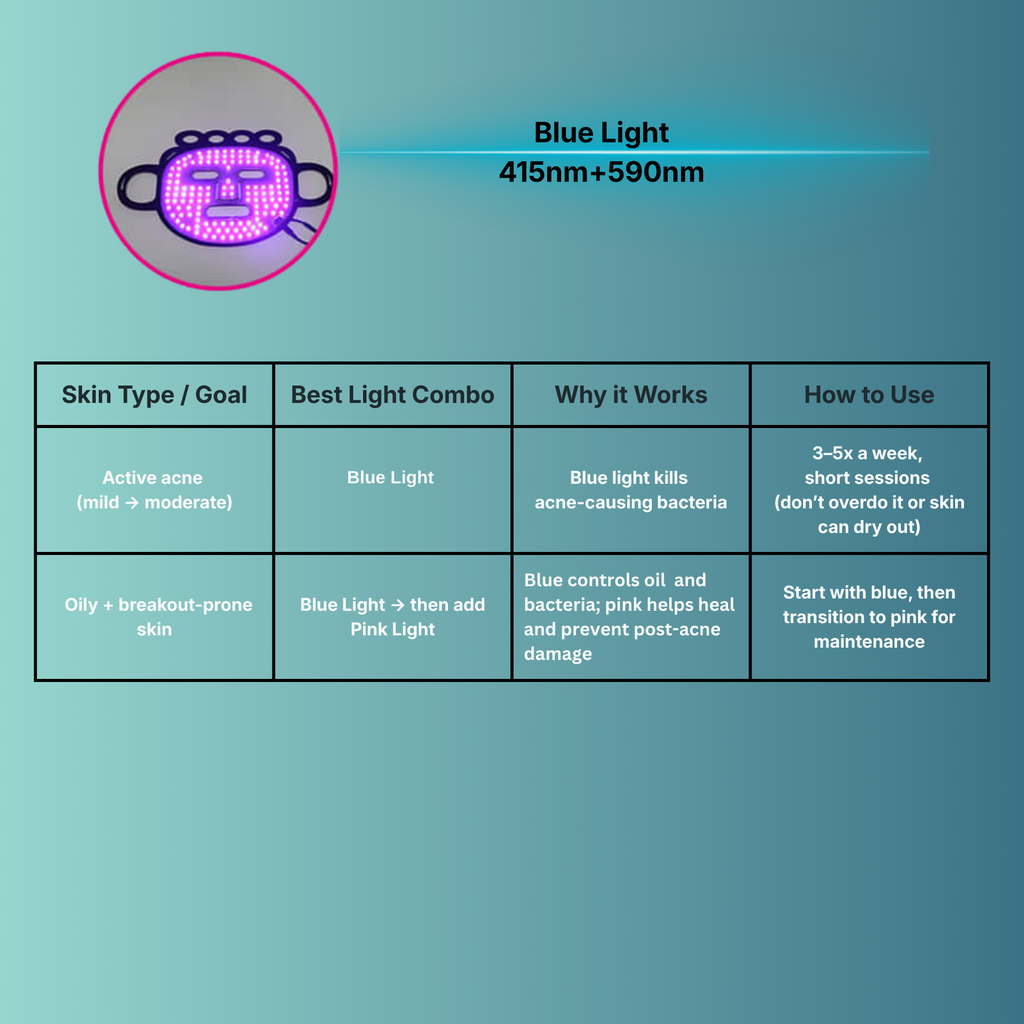 LED RED LIGHT THERAPY MASK by Pure Harmonia Blue Light