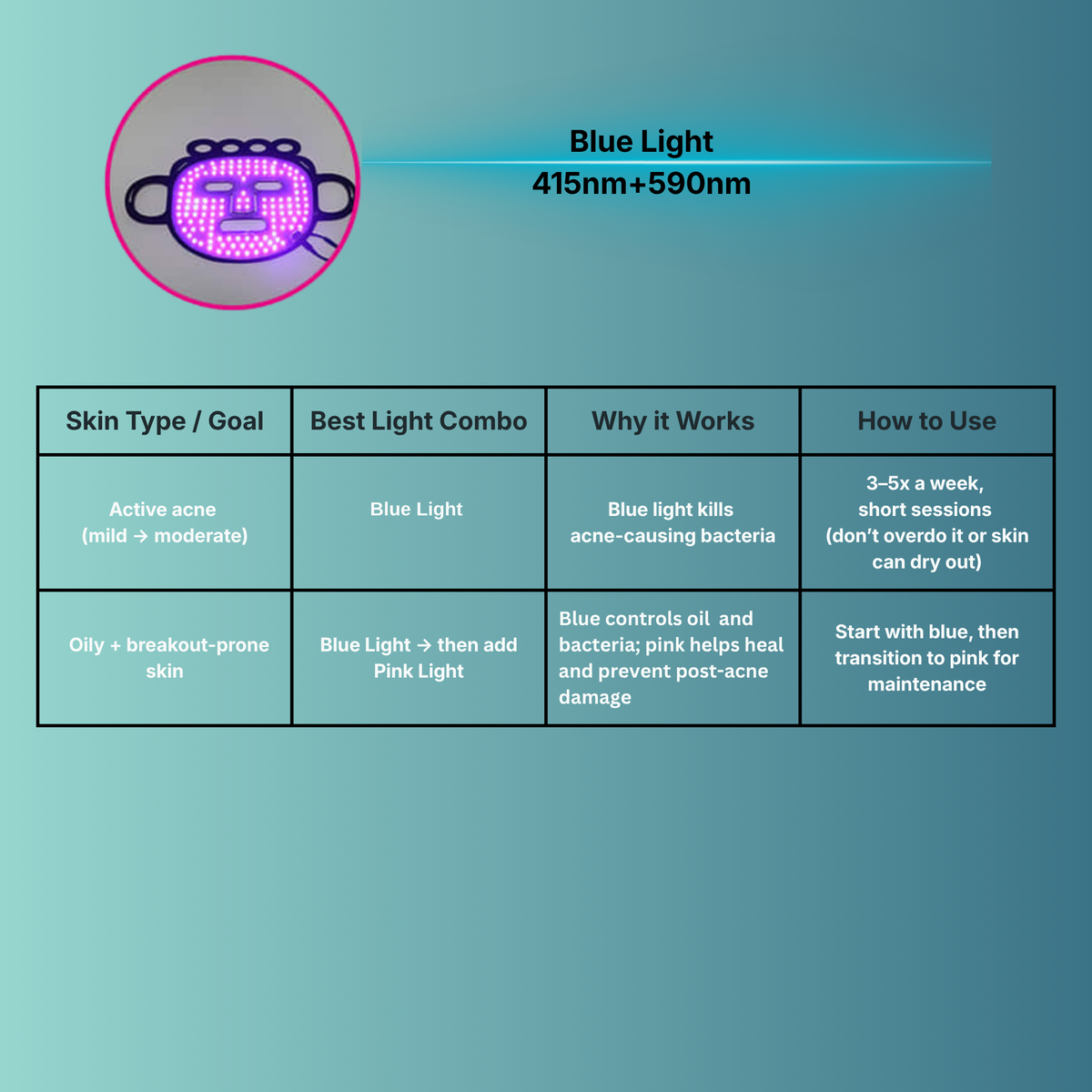 LED RED LIGHT THERAPY MASK by Pure Harmonia Blue Light