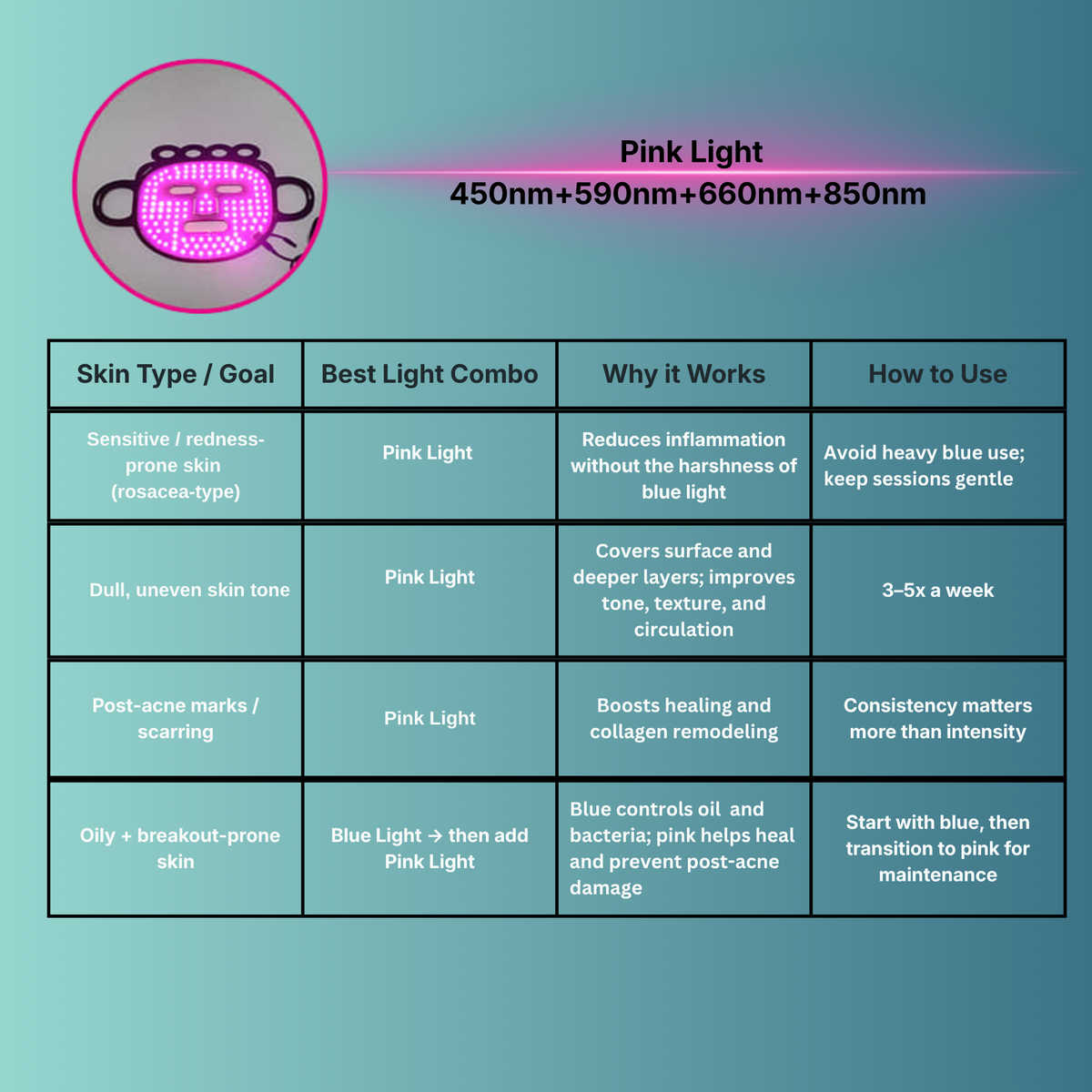 LED RED LIGHT THERAPY MASK by Pure Harmonia Pink Light