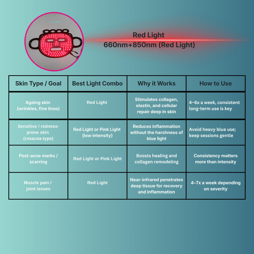 LED RED LIGHT THERAPY MASK by Pure Harmonia Red Light