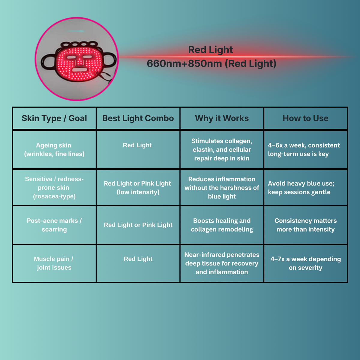 LED RED LIGHT THERAPY MASK by Pure Harmonia Red Light